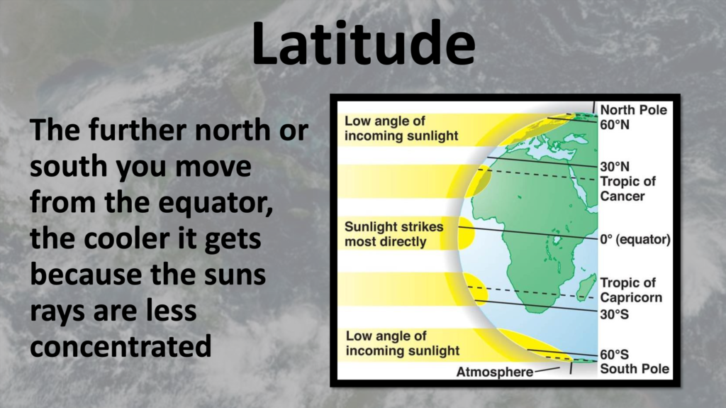 Water Climate and Ecosystem